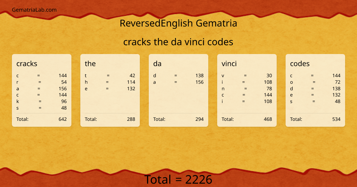 cracks the da vinci codes in reversedEnglish Gematria